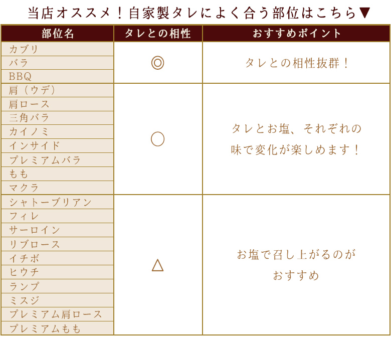 タレ相性表