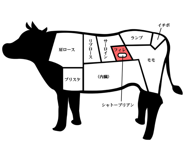 フィレ