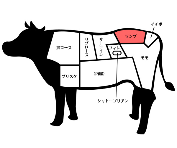 赤身ランプ すき焼き